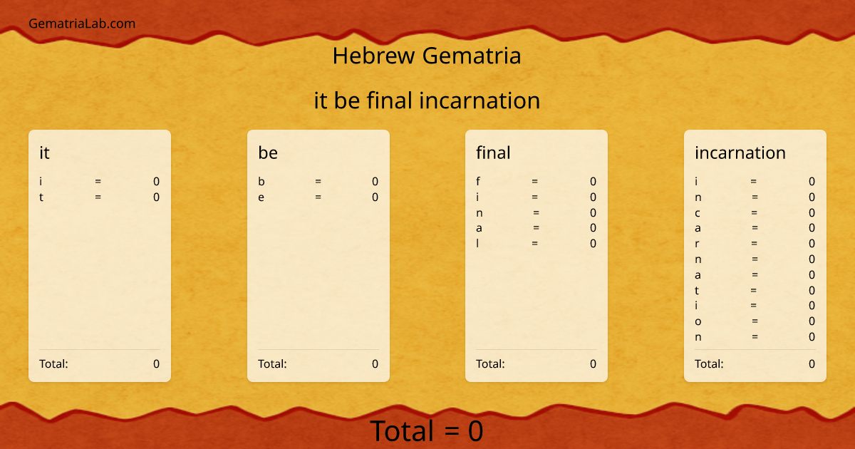 it be final incarnation in hebrew Gematria